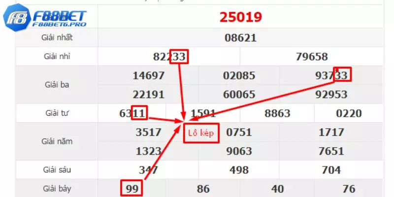 Dựa vào giải xổ số để bắt lô kép hôm nay